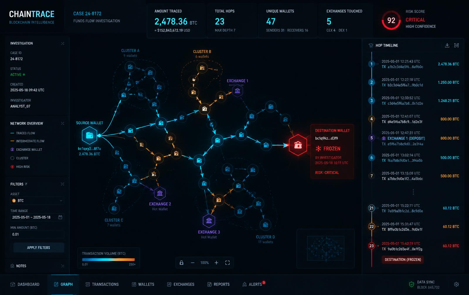 Transaction graph of traced cryptocurrency flows across multiple chains